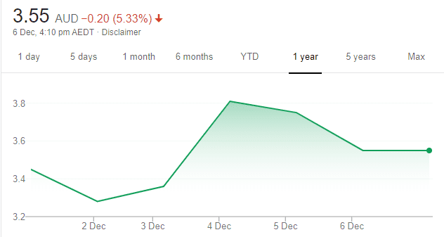 Download Carbon Revolution Asx Price Images