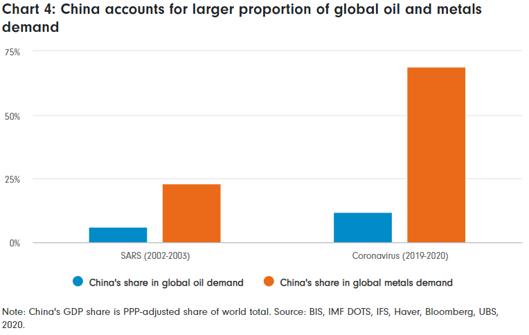 covid 19 and world economy essay