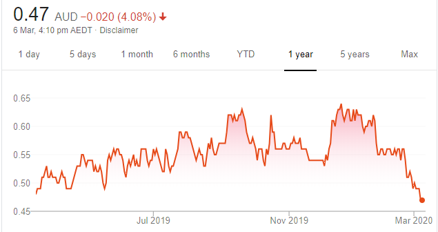 18 Share Tips - 09 March 2020 - The Bull