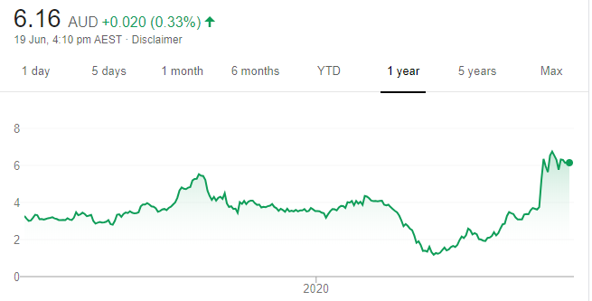 zip share price today