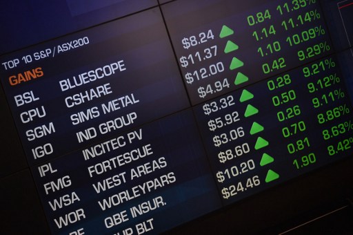 Evening markets report Friday