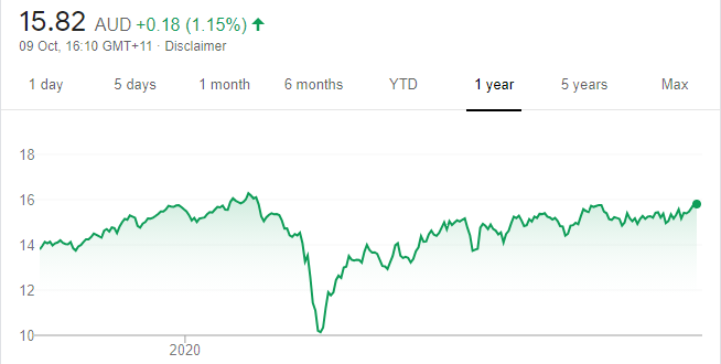 18 Share Tips - 12 October 2020 - The Bull