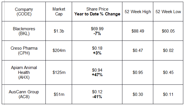 Animal Health Stocks