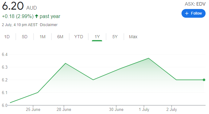 18 Share Tips 5 July 2021 The Bull