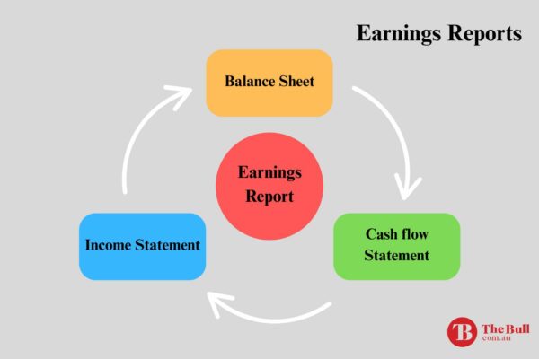 TB Earnings Reports Diagram