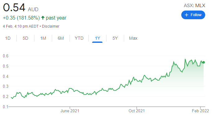 Metals cheap x shares