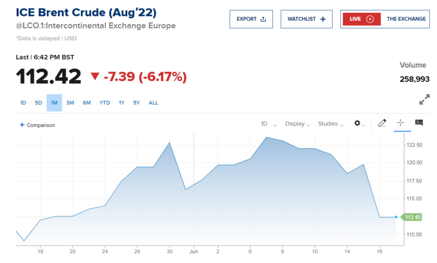 Oil And Gas Stocks Under $1