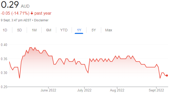 Lovisa (ASX:LOV) Result: Reporting Season, August 2022 