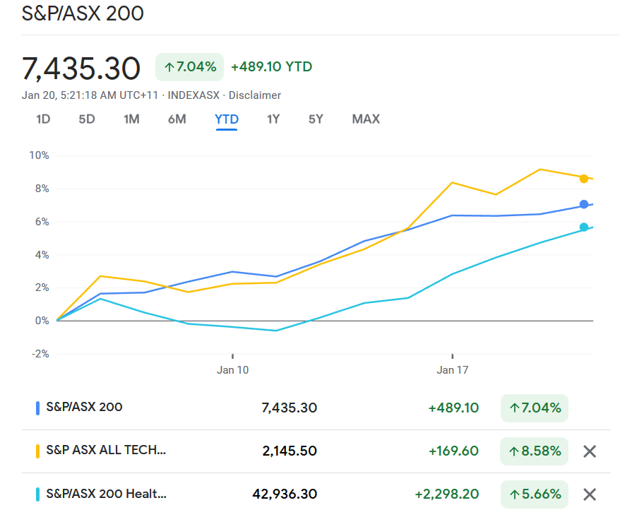 Healthcare Stocks Rising The Bull