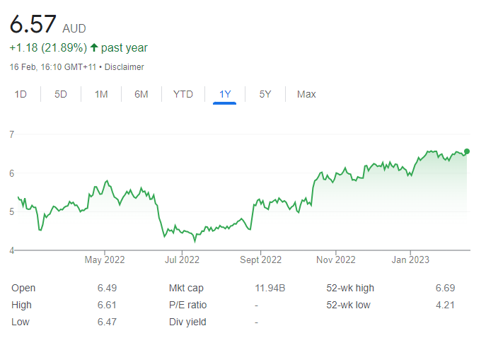 qan share price - 20 February 2023