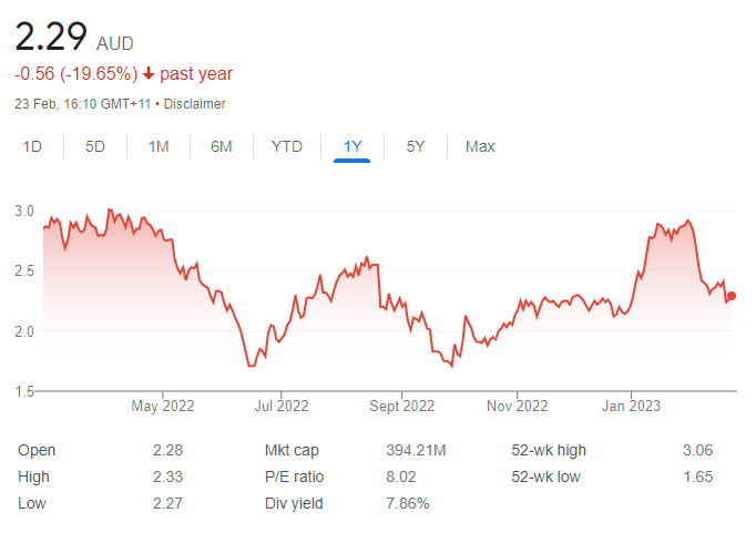 ADH - 18 share tips 27th feb