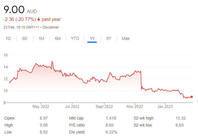 ELD - 18 share tips 27th feb