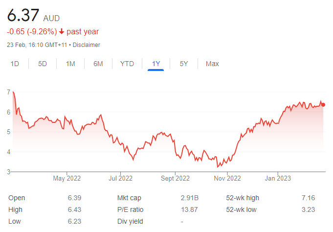 SFR - 18 share tips 27th feb