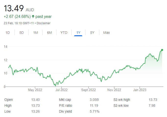 SUL - 18 share tips 27th feb