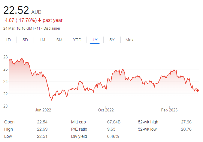 ANZ - 27th march