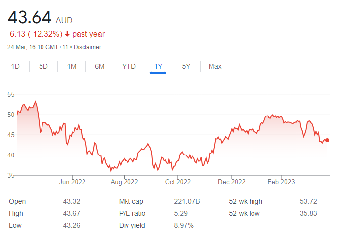 BHP - 27th March