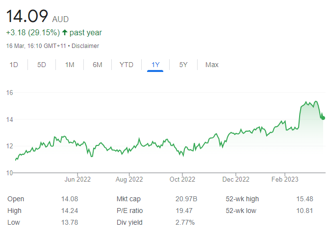 QBE - 20th March