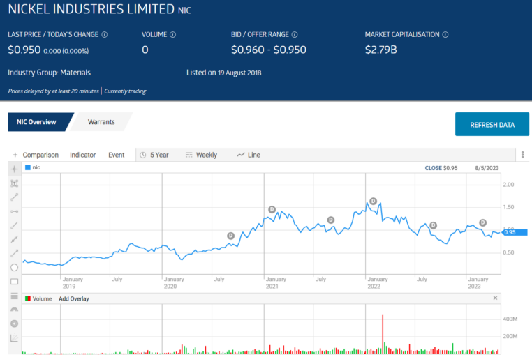 The Best Asx Mining Stocks To Buy In