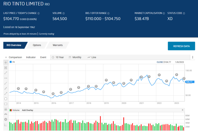 rio tinto share price chart september 2023