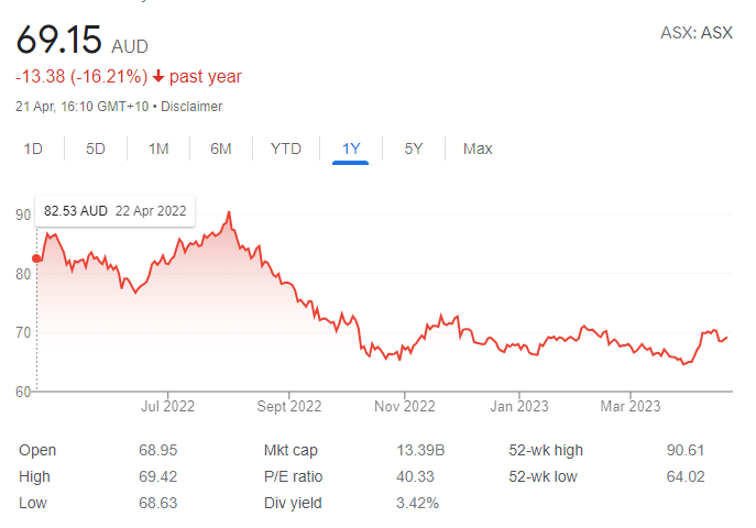 ASX - 24th April