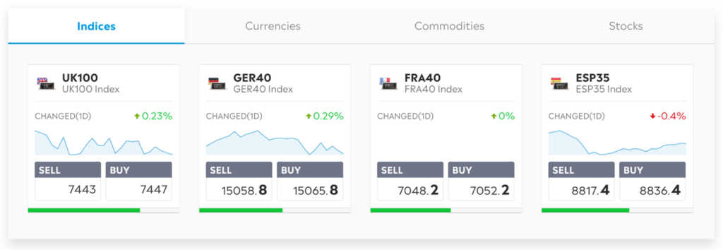 CFD trading in Australia beginners guide