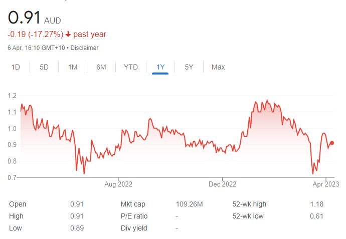 PIQ - 10th April