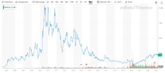 Aussie energy mavericks: Two independent energy companies