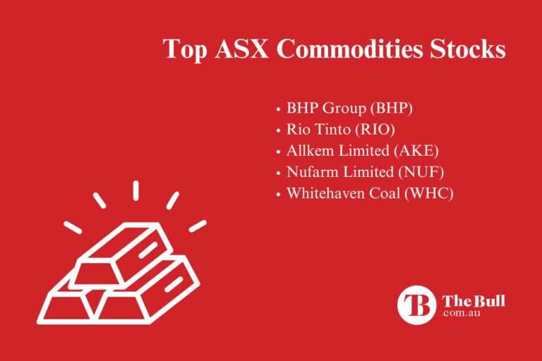 Top ASX Commodities Stocks