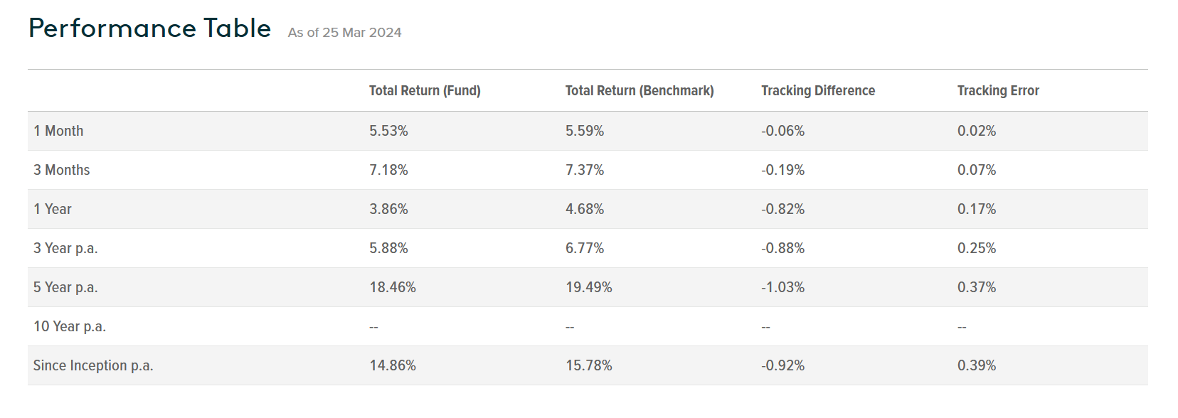 acdc total return performance table 2024