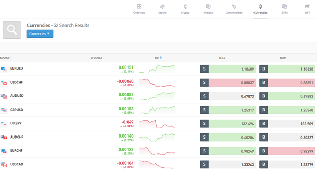 forex currencies on eToro