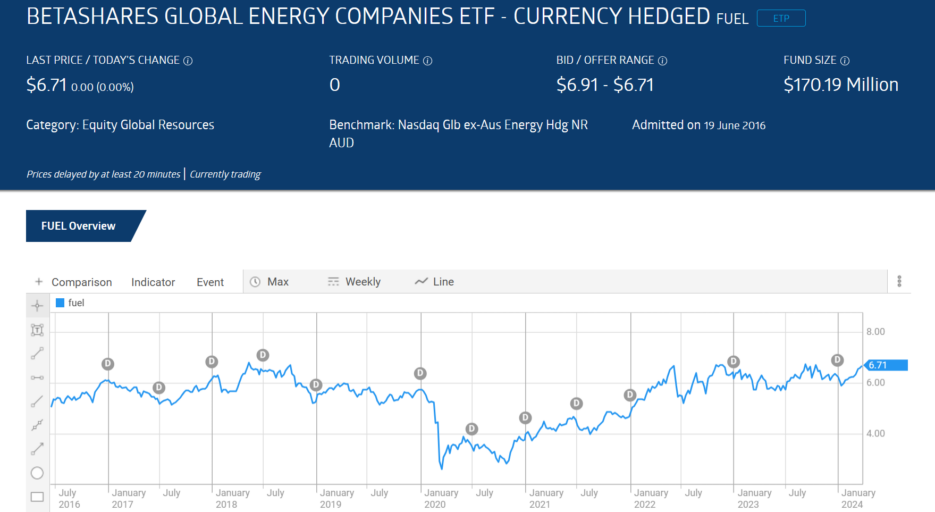 fuel betashares global energy companies etf currency hedged chart 2024