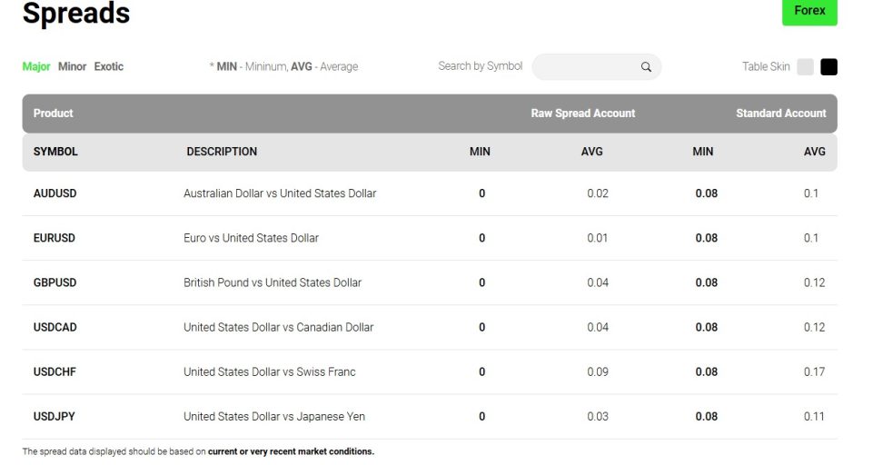 ic markets forex spreads - The Bull ic markets forex spreads