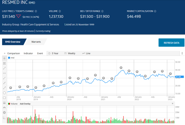 The Best ASX Stocks To Buy In 2023