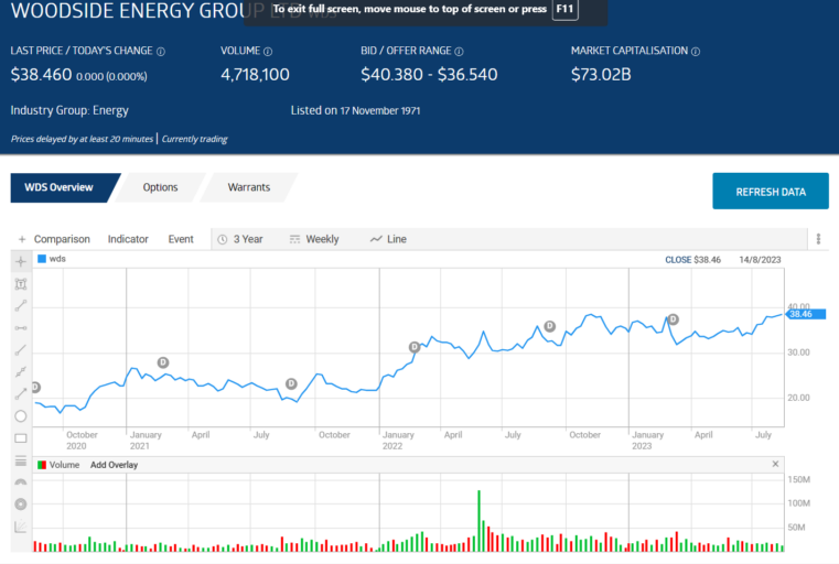 woodside energy group share price chart september 2023