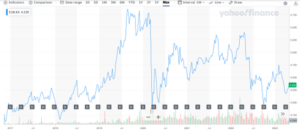 REITs: Stable Income and Growth