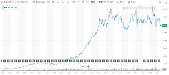 A Resilient Investment in Uncertain Times