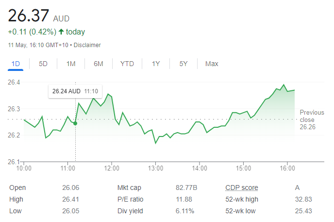 NAB - 15th May