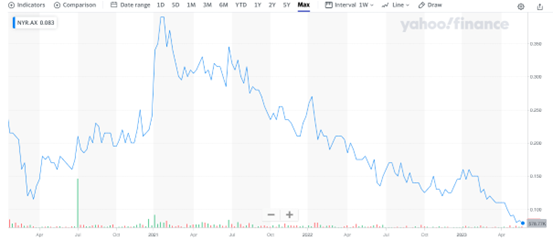 A High-Potential Biotech Investment