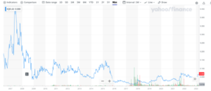 Australia's Sole Tungsten Producer: Prime Investment Prospect