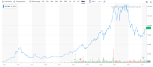 Profit-focused Tech Stock Investment 