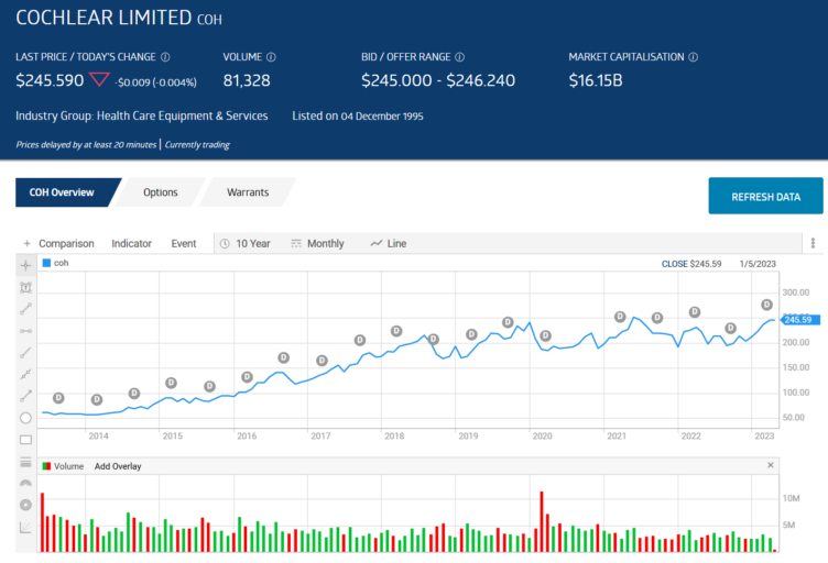 cochlear limited stock overview