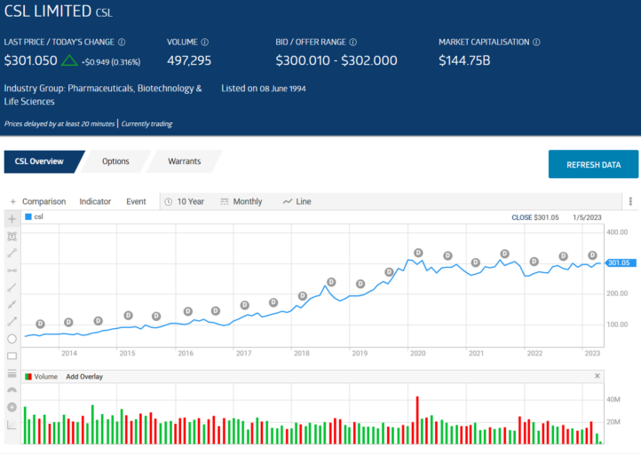 csl limited stock overview