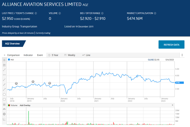 Can Alliance Aviation Services Keep Growing without Qantas?