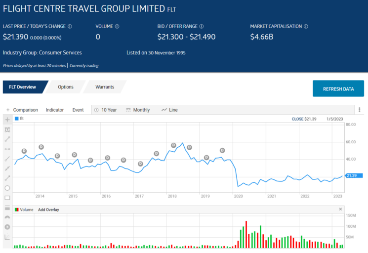 flight centre travel group limited flt share price overview may 1 2023