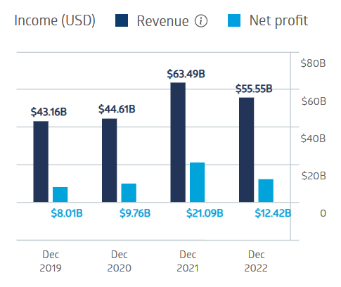 rio tinto financial performance chart