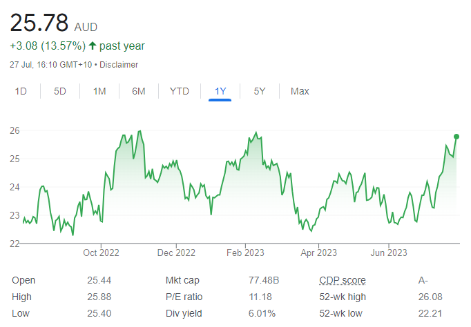 ANZ - 31st July