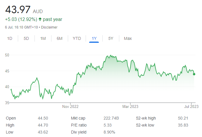 Lovisa Holdings Share Price Starts the Move Back Up (ASX:LOV)