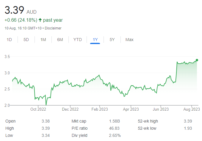 CGC - 14th August