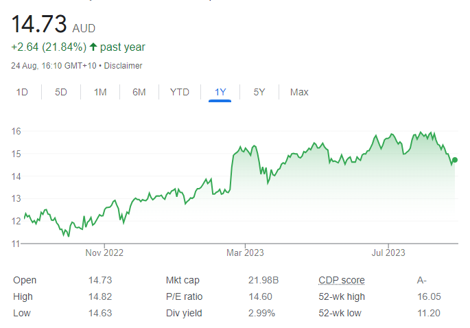 QBE - 28th Aug