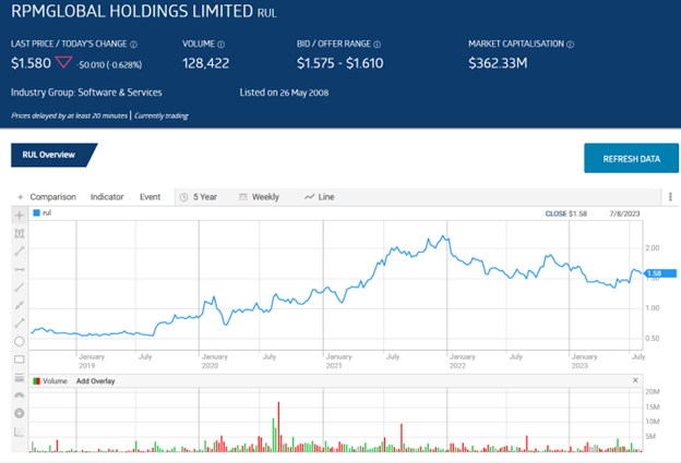 RPM Global Holding Limited